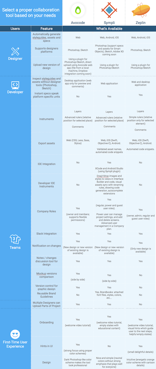 Pixel-Perfect Specifications Without The Headaches — Smashing Magazine