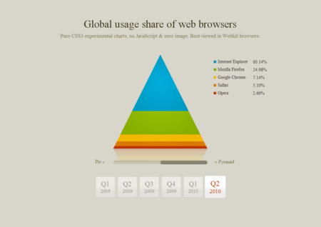 CSS3 Designs For Free Download - css3-charts