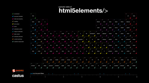 Periodic Table Of HTML5 Elements
