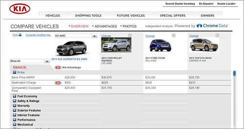 Kia compare