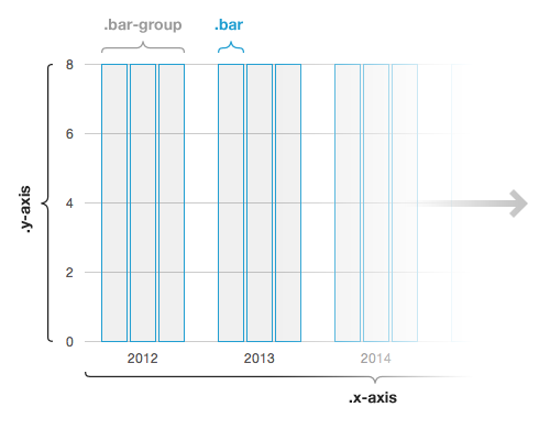 How To Create An Animated HTML Graph With CSS And jQuery — Smashing Magazine