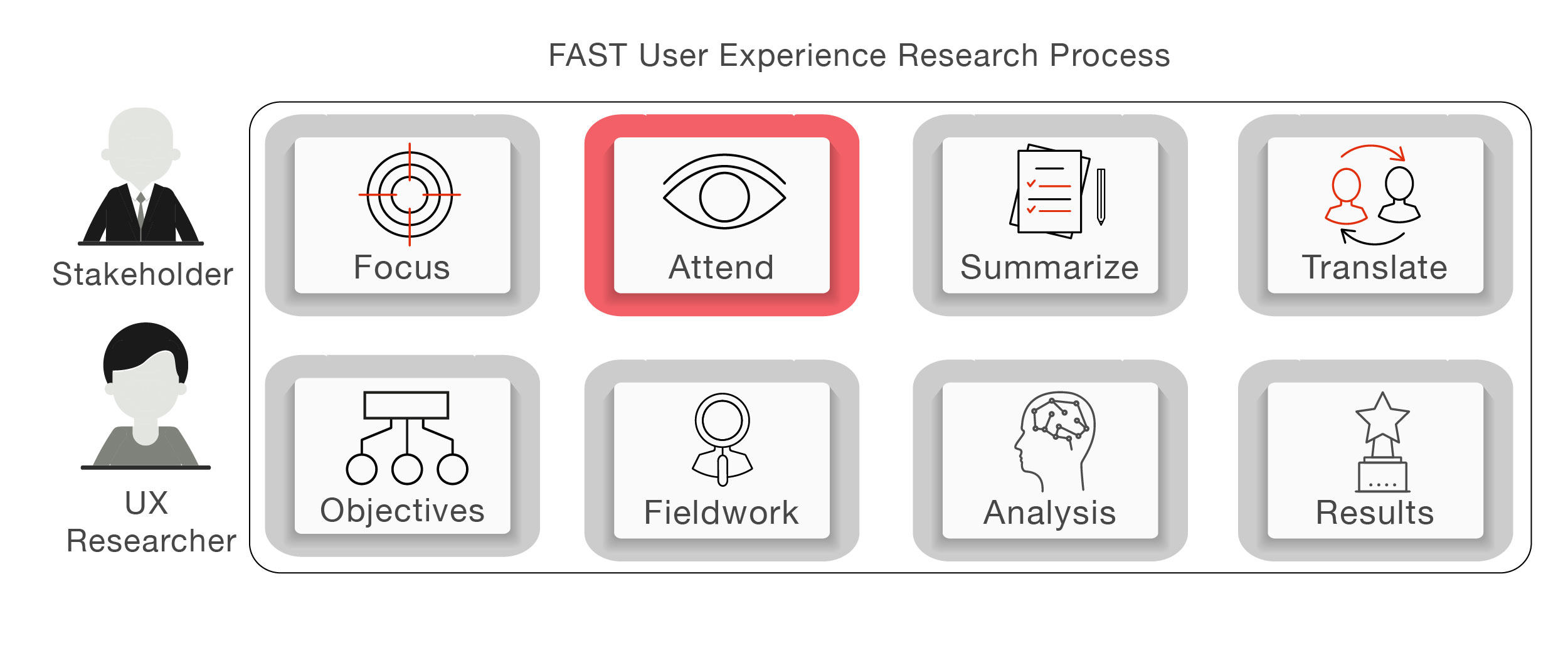 Побыстрее user. Experience исследования. UX исследования. Карта пользовательского опыта. UX research methods cookies.