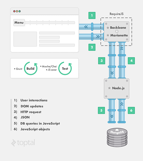 full stack javascript