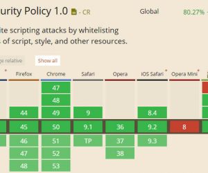 CSP Level 1 support on Can I Use