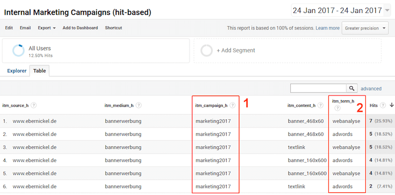 Hit-based evaluation of internal marketing campaigns, 1