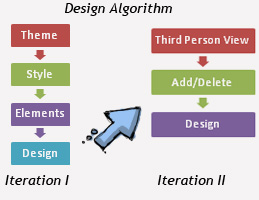 Algorithm