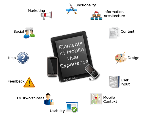 The elements of mobile user experience