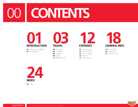 creative contents page