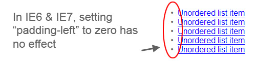 padding-left set to zero in IE6 & IE7