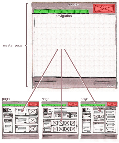 Simultaneous Update On All Pages