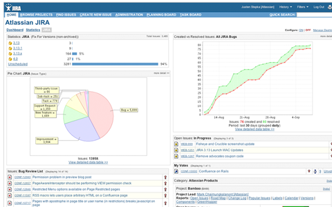 JIRA Dashboard Screenshot