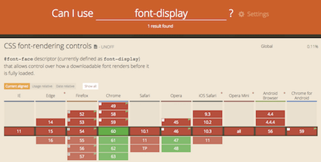 font-display