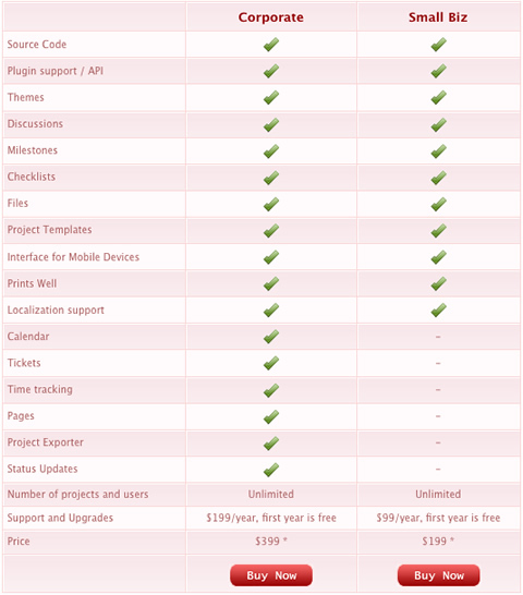 activeCollab Price Table