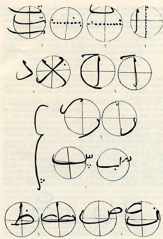 arabic alphabet calligraphy