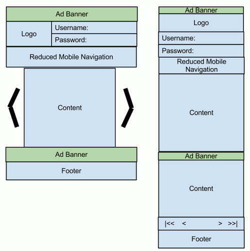 On the left: Structure Smartphone site. On the right: Structure legacy device site.