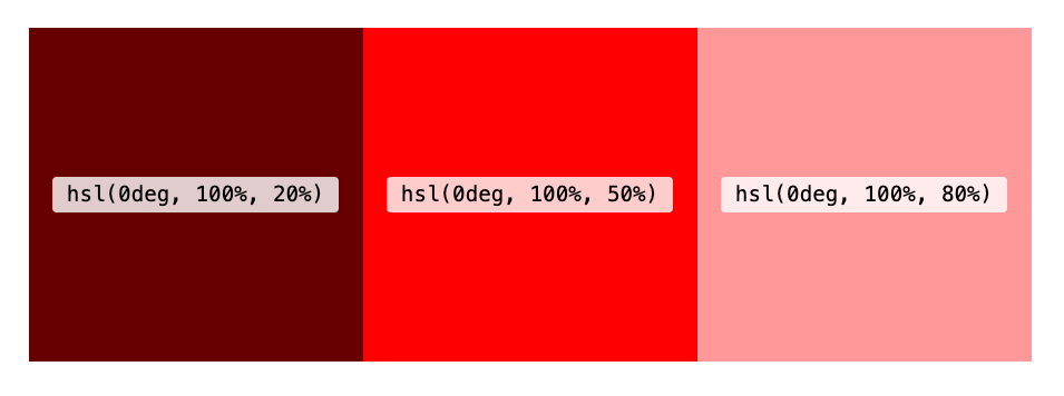 Tålmodighed binær Decimal A Guide To Modern CSS Colors With RGB, HSL, HWB, LAB And LCH — Smashing  Magazine