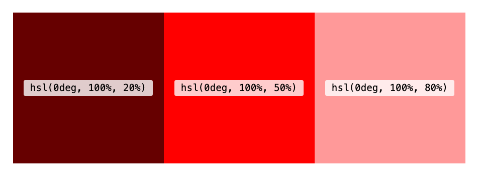 A Guide To Modern CSS Colors With RGB HSL HWB LAB And LCH Smashing 