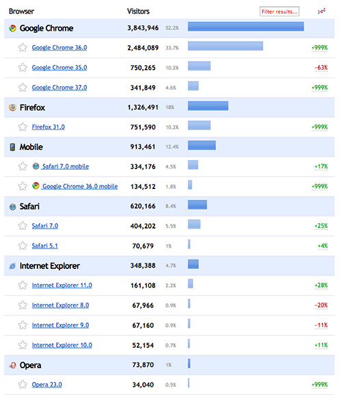 browser-stats-opt