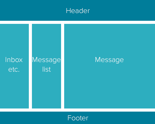 Illustration of an email app layout