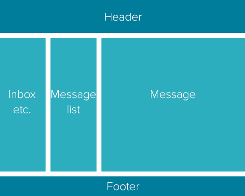 Laying Out Flexible Future For Design With Flexbox Practices — Smashing Magazine