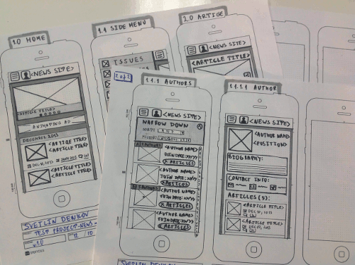 Wireframe examples for mobile apps and websites  Sketch