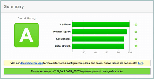 Running SSL Test to check for any SSL issues