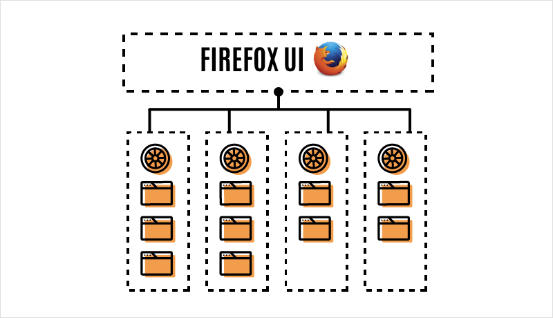 Firefox Multi-Process Architecture