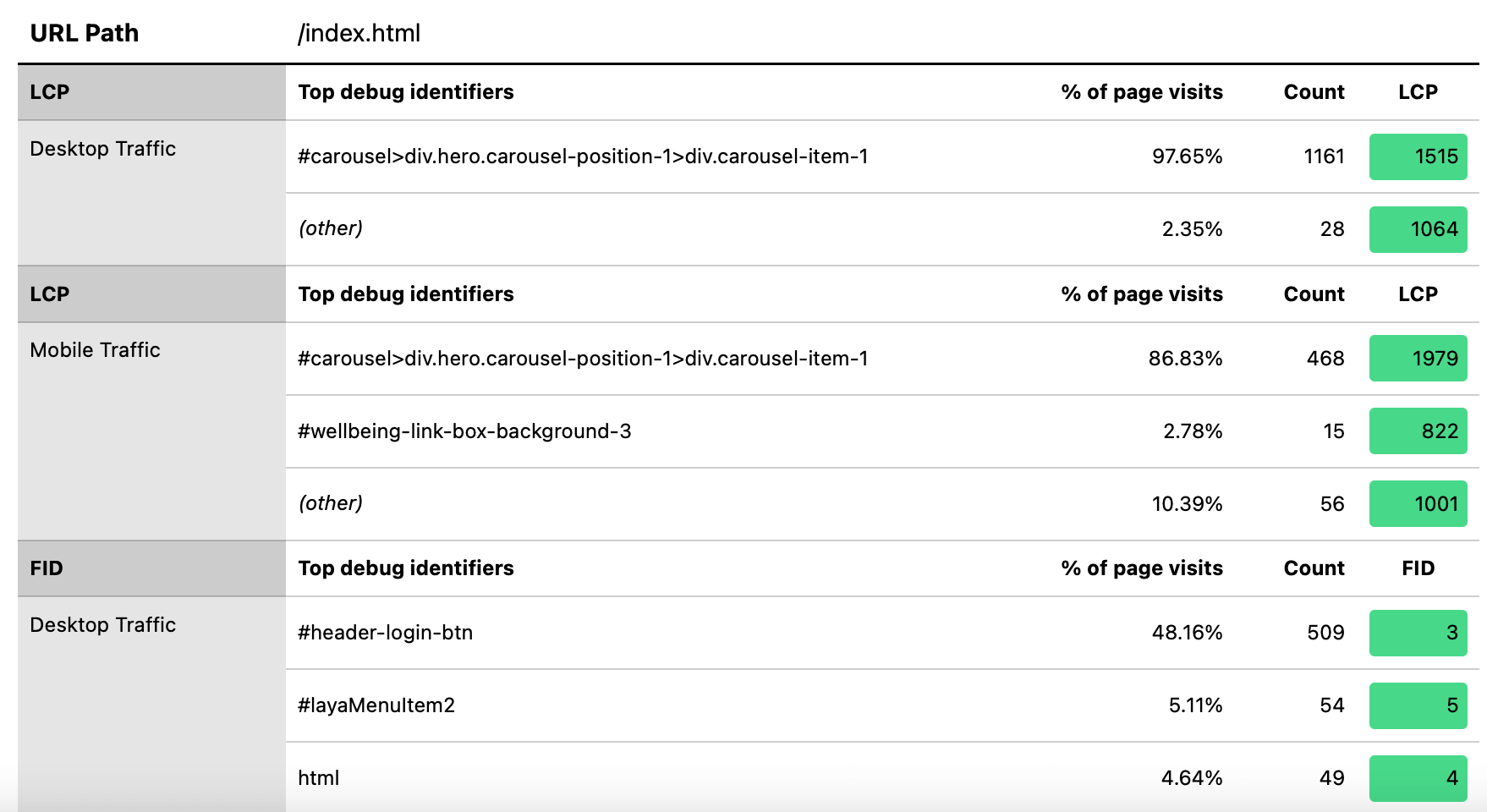 Web Core Vitals Para E-commerce