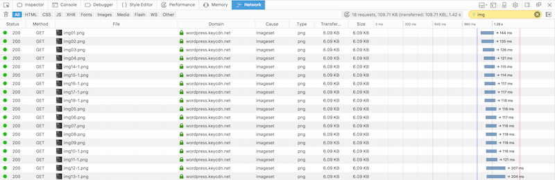 HTTP/2 speed test results