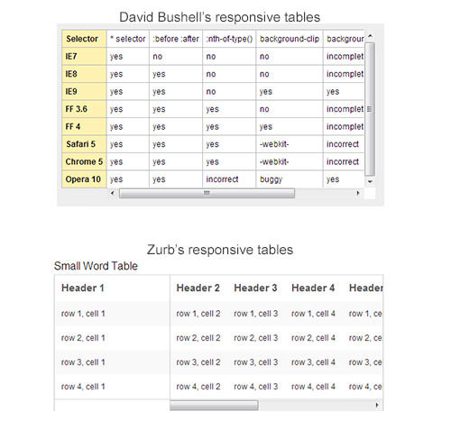 Responsive table overflow example
