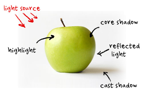 Fig 1 in 5 Simple Tricks To Bring Light and Shadow Into Your Designs