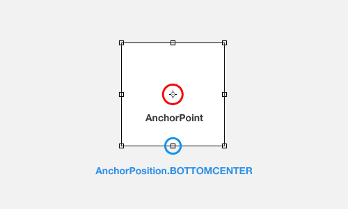 AnchorPosition visualization
