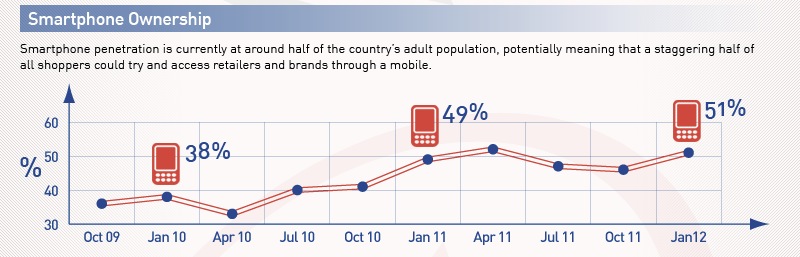 Mobile growth infographic