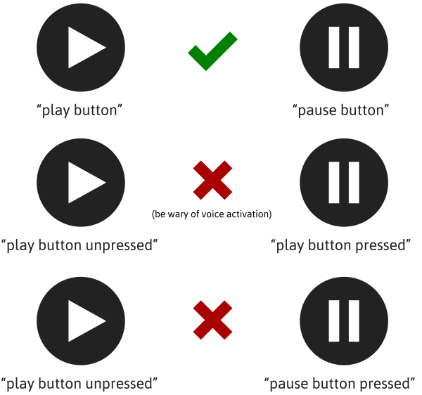 Toggle Buttons 