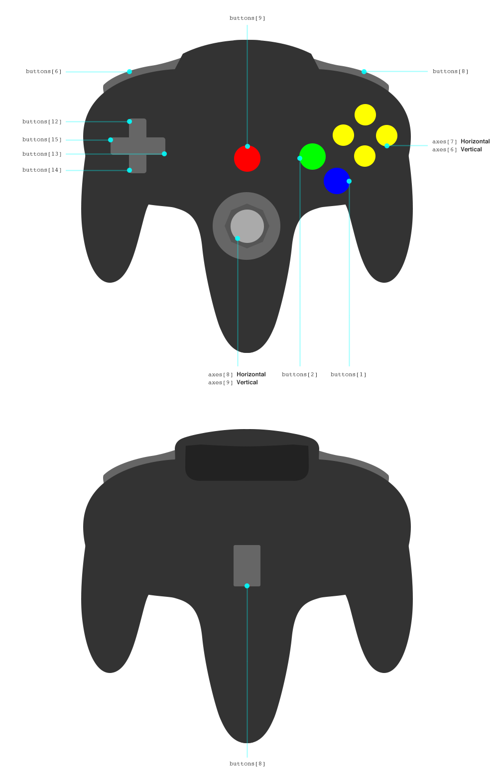 Gamepad APIs: Cross-Platform Button Support - Announcements