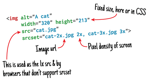 Responsive images explained