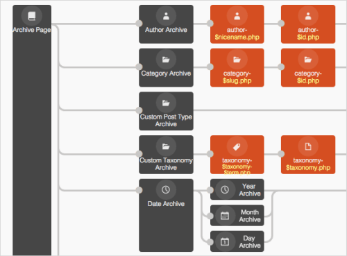 wordpress-categories-taxonomies-opt