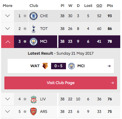 Premier League Mobile Preview