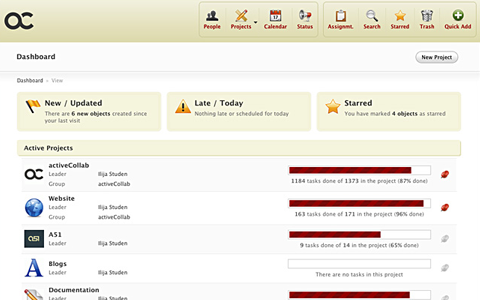 activeCollab Dashboard Screenshot