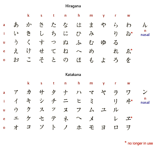 japanese calligraphy alphabet