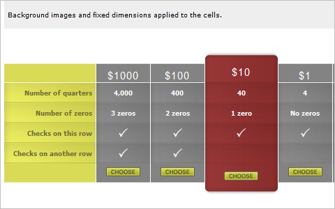 Creating a table with dynamically highlighted columns like Crazy Egg's pricing table