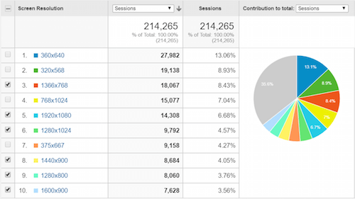 A list of screen resolution analytics