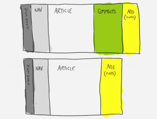 breakpoints for responsive design