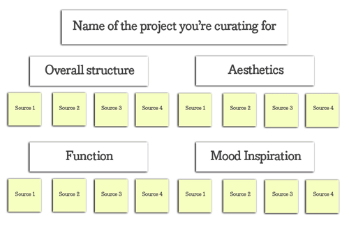 Working wall template for design ideation