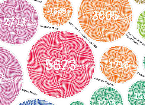 Data Visualization and Infographics Resources — Smashing Magazine