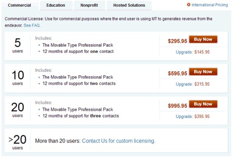 Movable Type Price Table