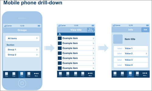 What We've Learned About Responsive Design