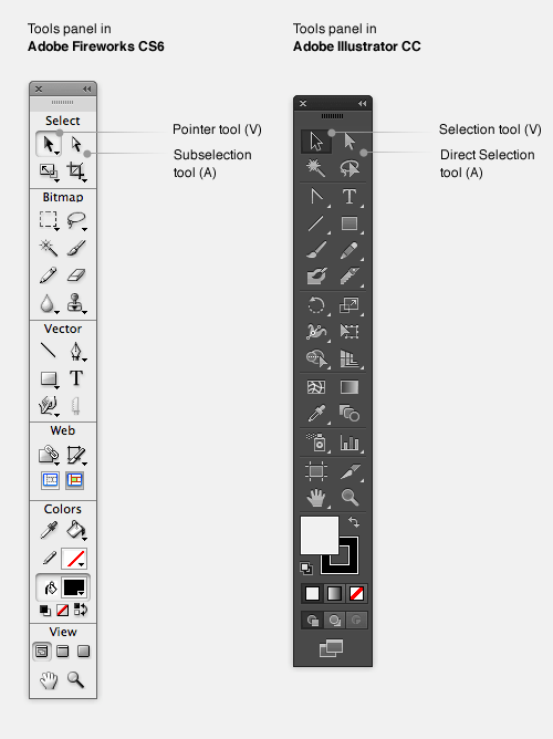 Selection and Subselection tools in Fireworks and Illustrator