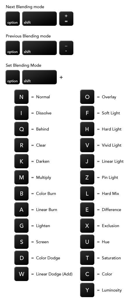 Blending Modes