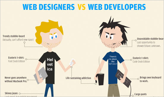 Designers vs. Developers